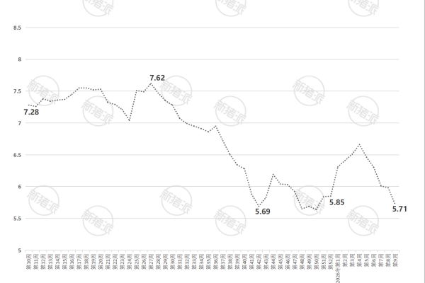 2026年第9周山东省生猪与仔猪价格走势图