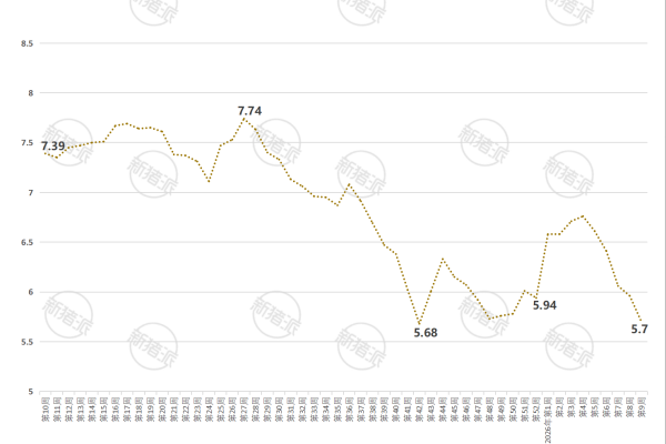 2026年第9周江苏省生猪与仔猪价格走势图
