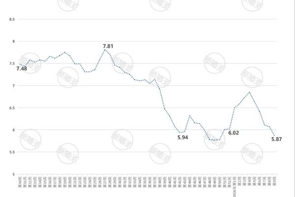 2026年第9周浙江省生猪与仔猪价格走势图