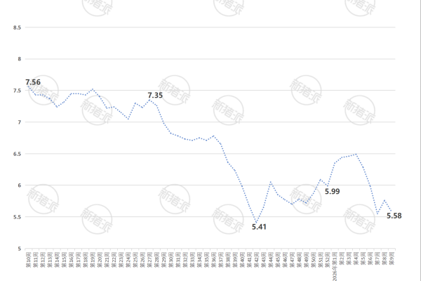2026年第9周四川省生猪与仔猪价格走势图