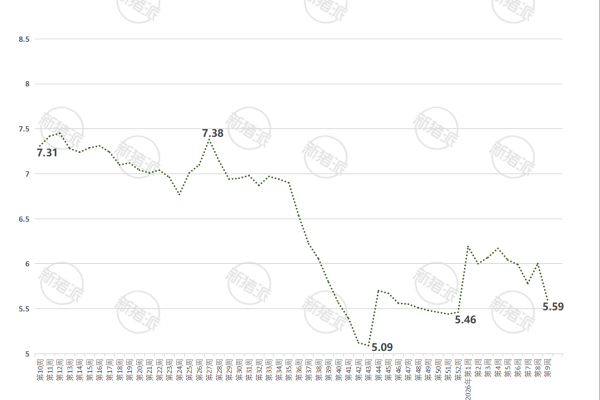 2026年第9周广西生猪与仔猪价格走势图