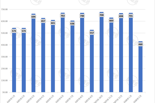 牧原股份2026年2月生猪销售量简报