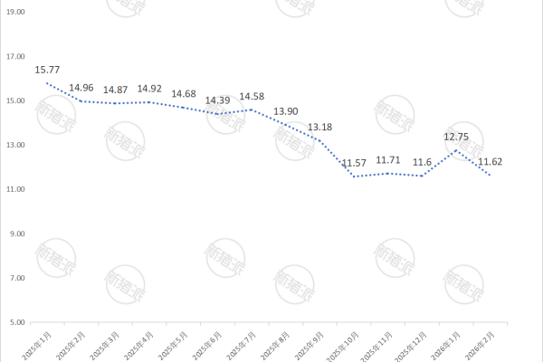 温氏股份2026年2月生猪销售价格简报