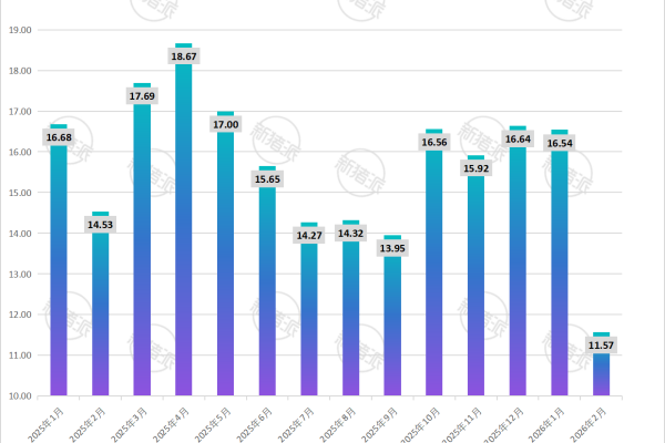 德康集团2026年2月生猪销售收入简报