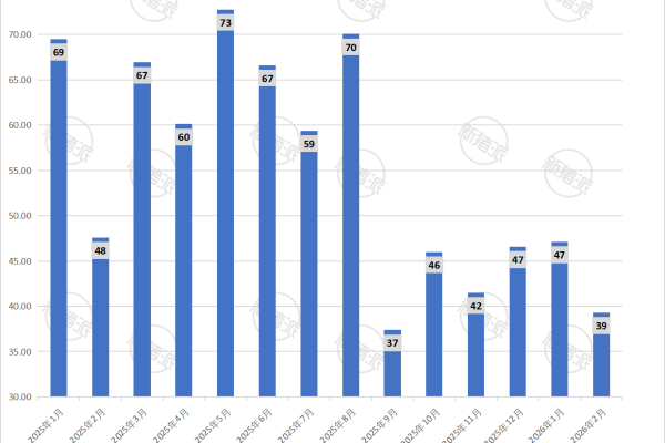 大北农2026年2月生猪销售量简报