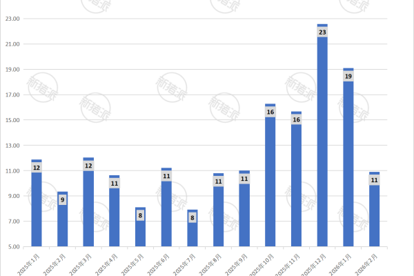 金新农2026年2月生猪销售量简报