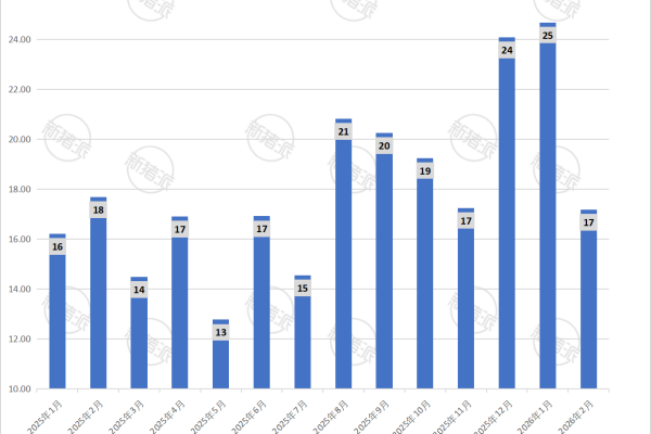 立华股份2026年2月生猪销售量简报