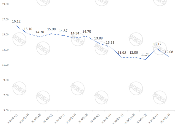立华股份2026年2月生猪销售价格简报