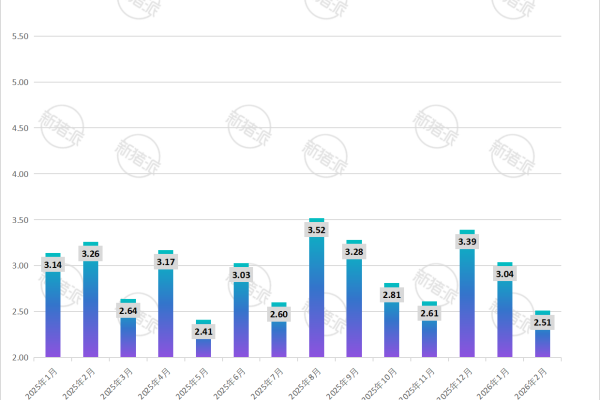 立华股份2026年2月生猪销售收入简报