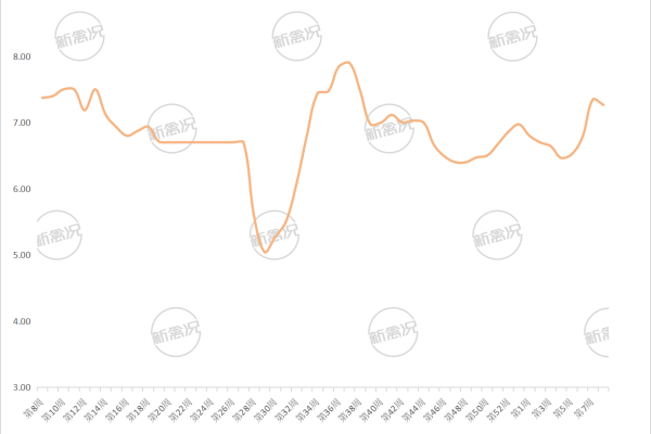 2026年第9周广东省矮脚黄项鸡价格走势图