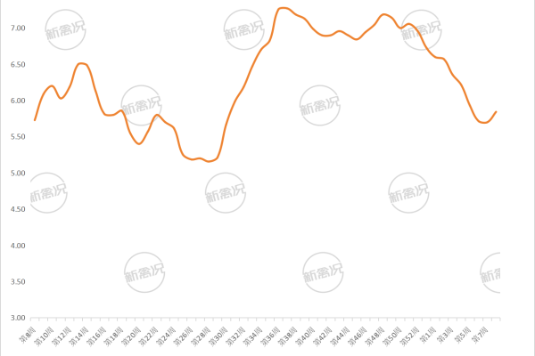 2026年第9周广东省黑鸡项鸡价格走势图