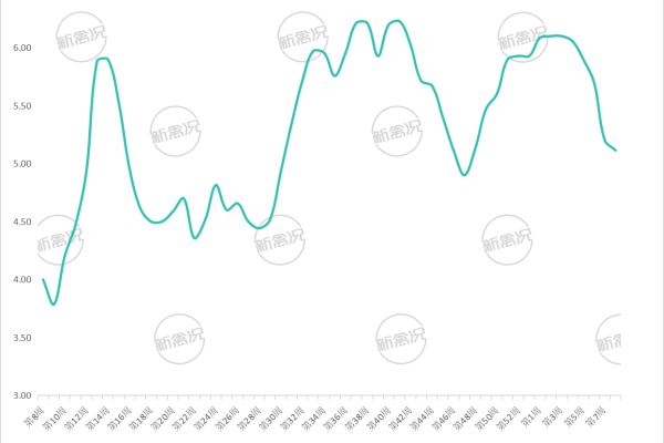 2026年第9周广东省麻黄公鸡价格走势图
