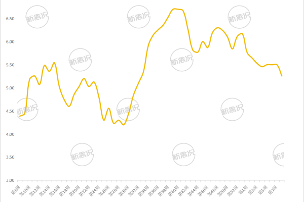 2026年第9周广东省麻黄母鸡价格走势图