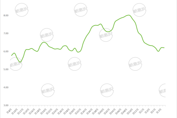 2026年第9周广东省清麻项鸡价格走势图
