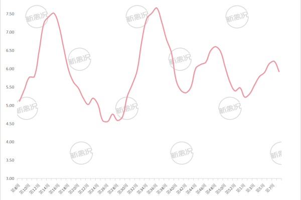2026年第9周广东省乌骨鸡/竹丝鸡价格走势图