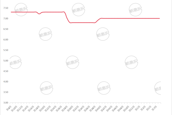 2026年第9周广东省中速麻黄母鸡价格走势图