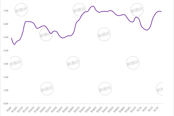 2026年第9周川渝地区老天公鸡价格走势图