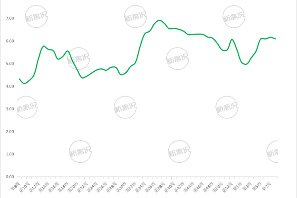 2026年第9周川渝地区麻黄公鸡价格走势图