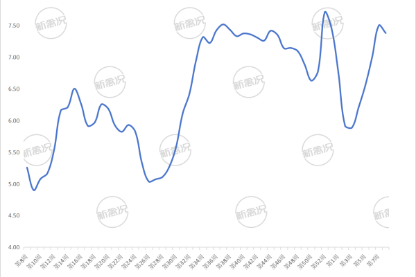2026年第9周川渝地区青脚老公鸡价格走势图