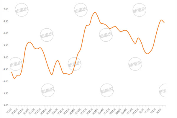 2026年第9周川渝地区天露黑公鸡价格走势图