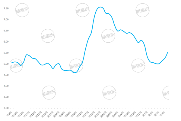 2026年第9周川渝地区天露黑母鸡价格走势图