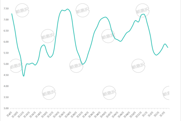 2026年第9周川渝地区乌皮麻公鸡价格走势图