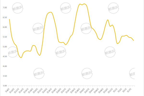 2026年第9周川渝地区乌皮麻母鸡价格走势图