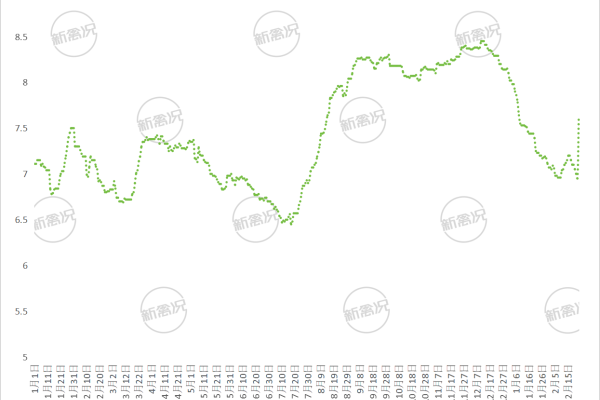 2026年第8周全国慢速类土鸡平均鸡价走势图