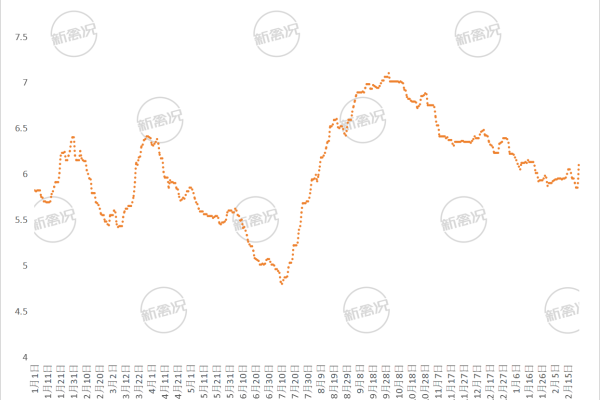 2026年第8周全国中速类土鸡平均鸡价走势图