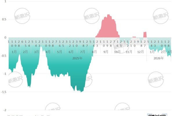2025年-2026年全国快速类土鸡每日盈亏状况