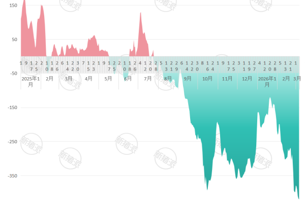 2025年-2026年全国猪场每天头均盈利图