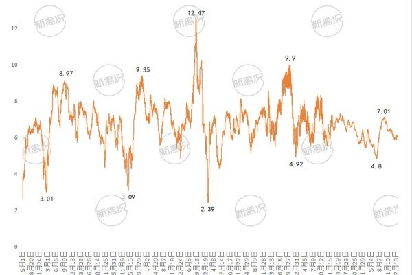 中国2013年以来中速类土鸡价格变化图