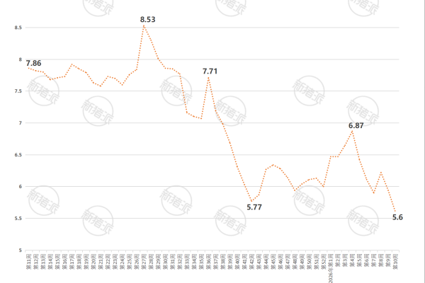2026年第10周广东省生猪与仔猪价格走势图