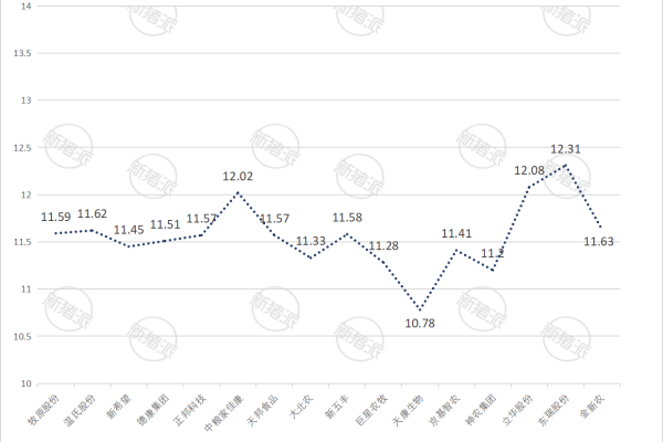 TOP20猪企2026年2月生猪销售价格对比
