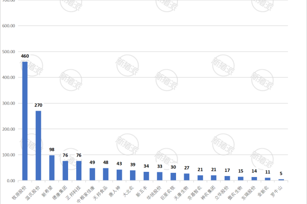TOP20猪企2026年2月生猪出栏量对比