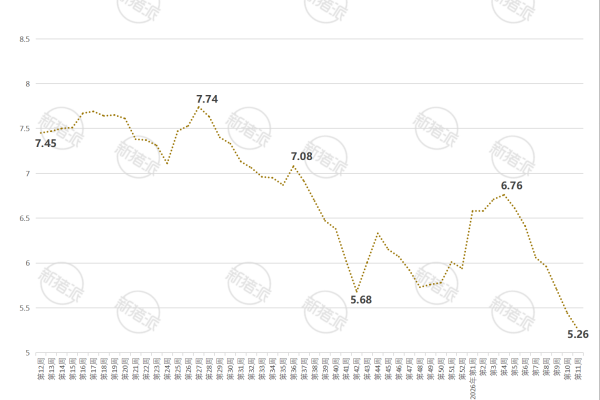 2026年第11周江苏省生猪与仔猪价格走势图