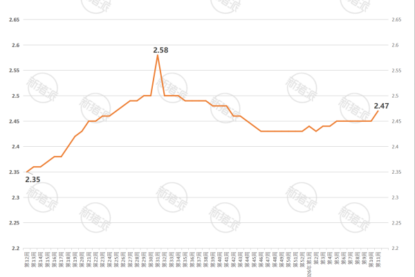 2026年第11周全国玉米、豆粕、育肥猪配合饲料价格走势