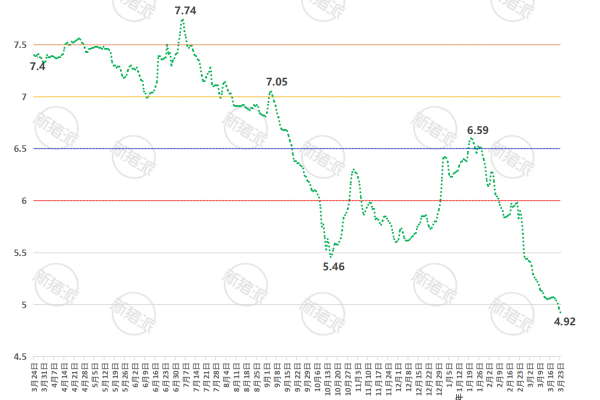 2026年第12周全国平均猪价走势图