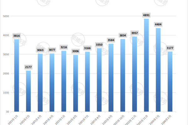 2026年2月全国生猪定点屠宰企业屠宰量