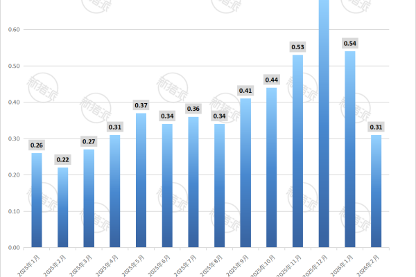 2026年2月全国出口猪肉量