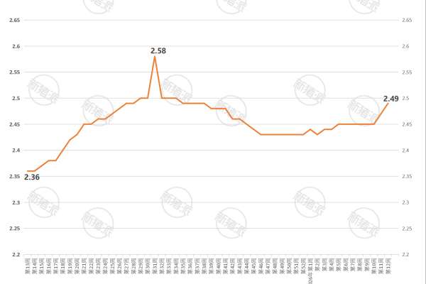 2026年第12周全国玉米、豆粕、育肥猪配合饲料价格走势