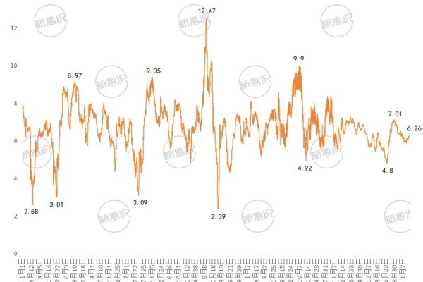 中国2013年以来中速类土鸡价格变化图