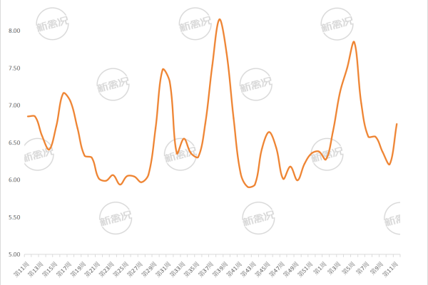 2026年第12周湖北鸡蛋价格走势图
