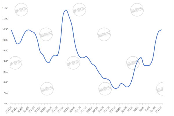 2026年第12周淘汰蛋鸡价格走势图