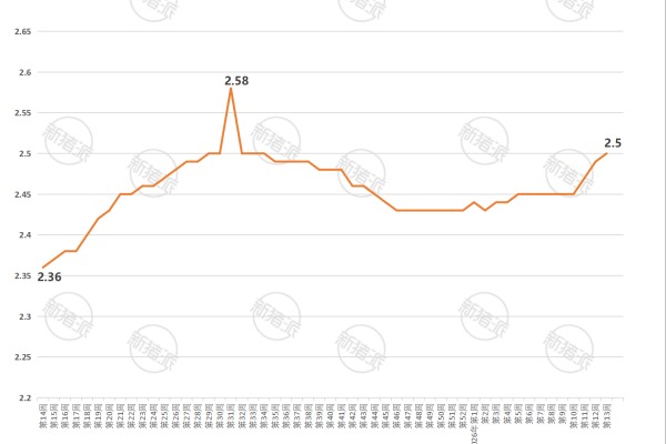 2026年第13周全国玉米、豆粕、育肥猪配合饲料价格走势