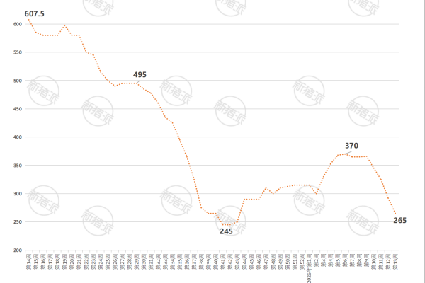 2026年第13周广东省生猪与仔猪价格走势图