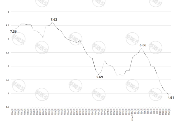 2026年第13周山东省生猪与仔猪价格走势图