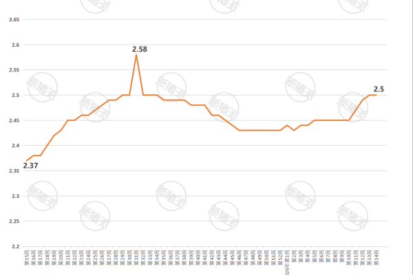 2026年第14周全国玉米、豆粕、育肥猪配合饲料价格走势