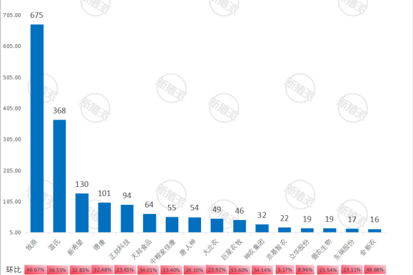TOP20猪企2026年3月生猪出栏量对比