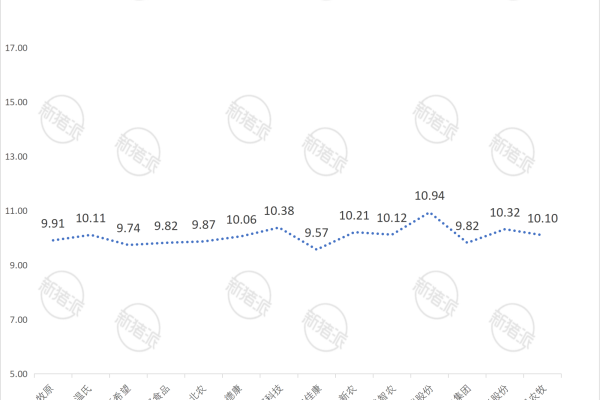 TOP20猪企2026年3月生猪销售价格对比